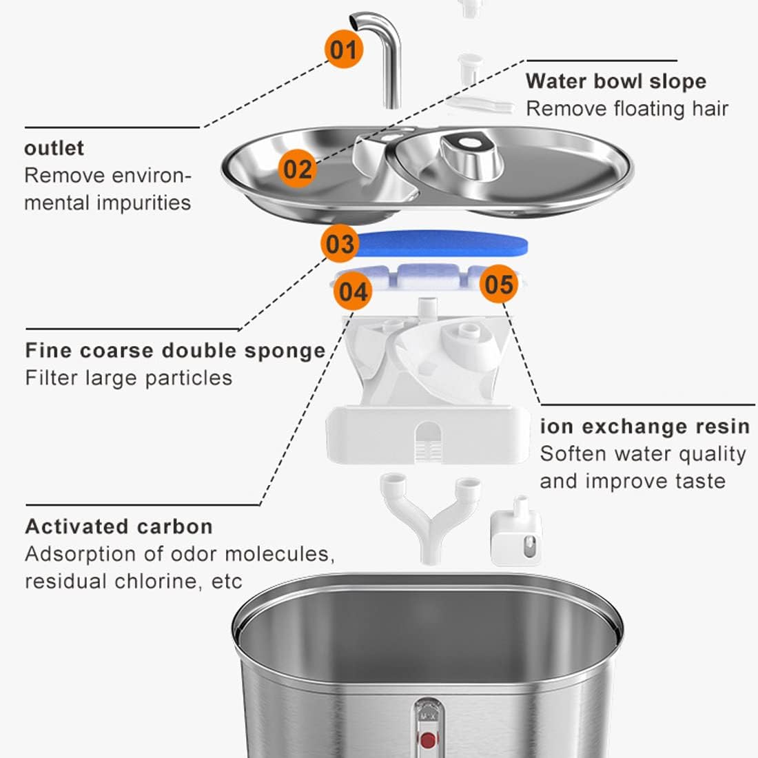 Dual Bowl Cat Water Fountain 3L/101oz,Stainless Steel Pet Drinking Fountain,2-in-1 Cat Bowls for