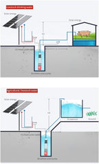 Solar DC Water Pump Large Flow 12v 24v 48v High Lift Battery DC Screw Pump Deep Well Pump Submersible Pump(48V)