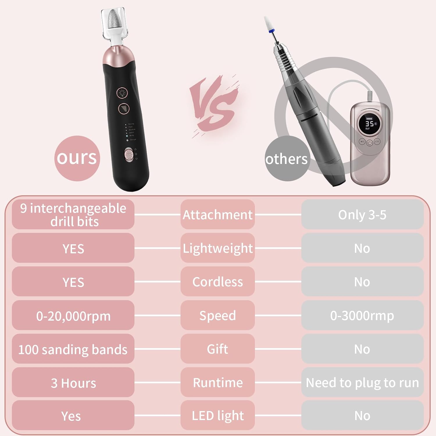 Professional Manicure Pedicure Kit, Cordless Electric Nail File Set, Rechargeable Pedicure Tools for feet, 5 Speeds