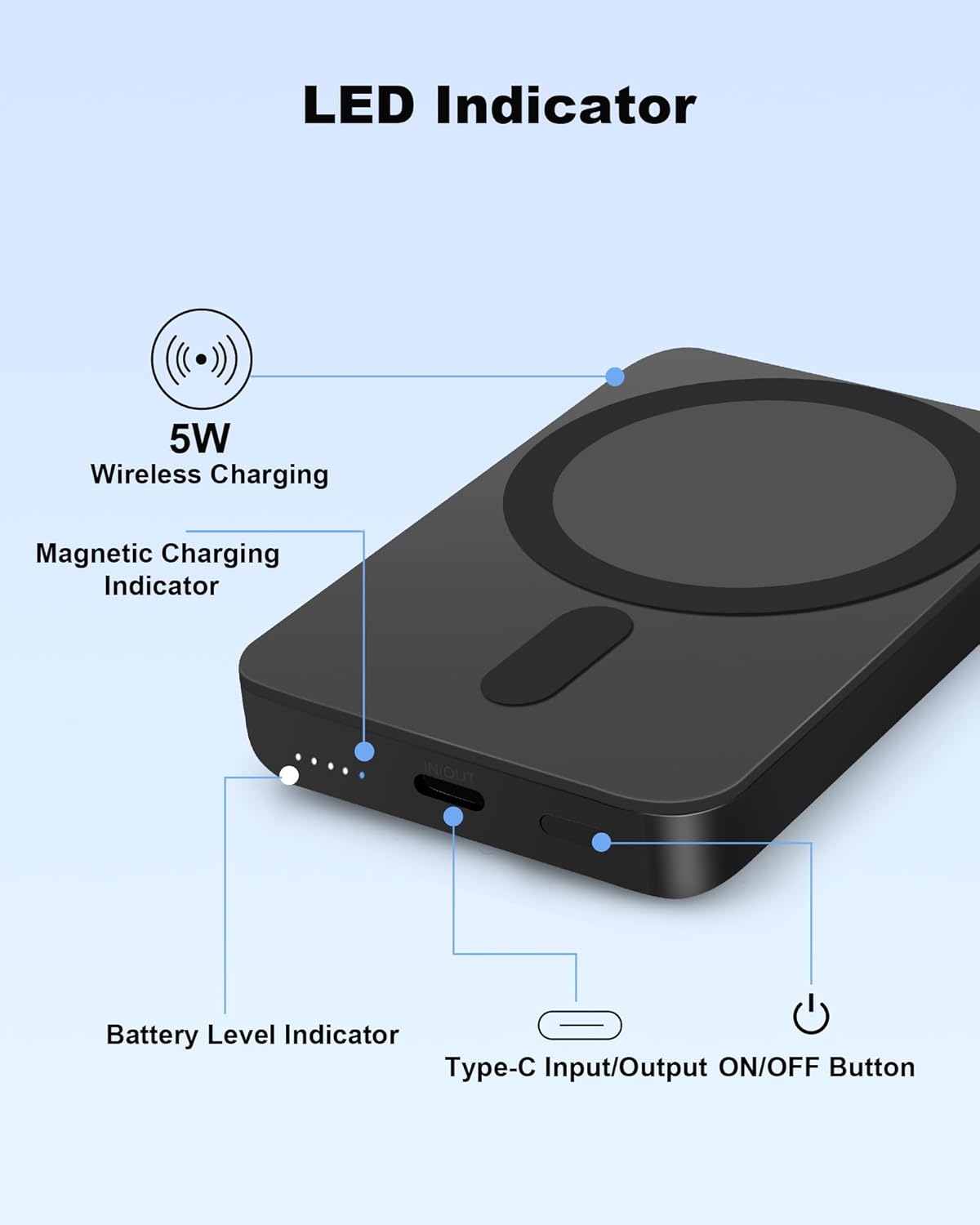 Mini MagSafe-Compatible Portable Charger, 5000mAh 5W Compact Magnetic Power Bank for iPhone 16/15/14/13/12, 12W USB-C