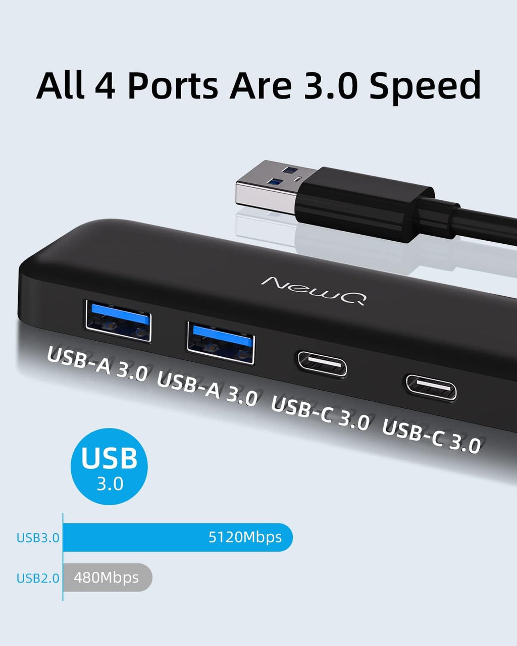 Dual USB C USB A 3.0 Hub: USB Hub 4 Ports with 2* USB-C 3.0 and 2* USB-A 3.0, Ultra Slim Portable USB Splitter