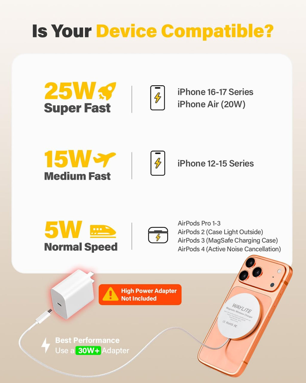 25W Wireless Charger for MagSafe, Magnetic Fast Charging Pad for iPhone 17/16/15/14/13/12 Series & AirPods, Strong