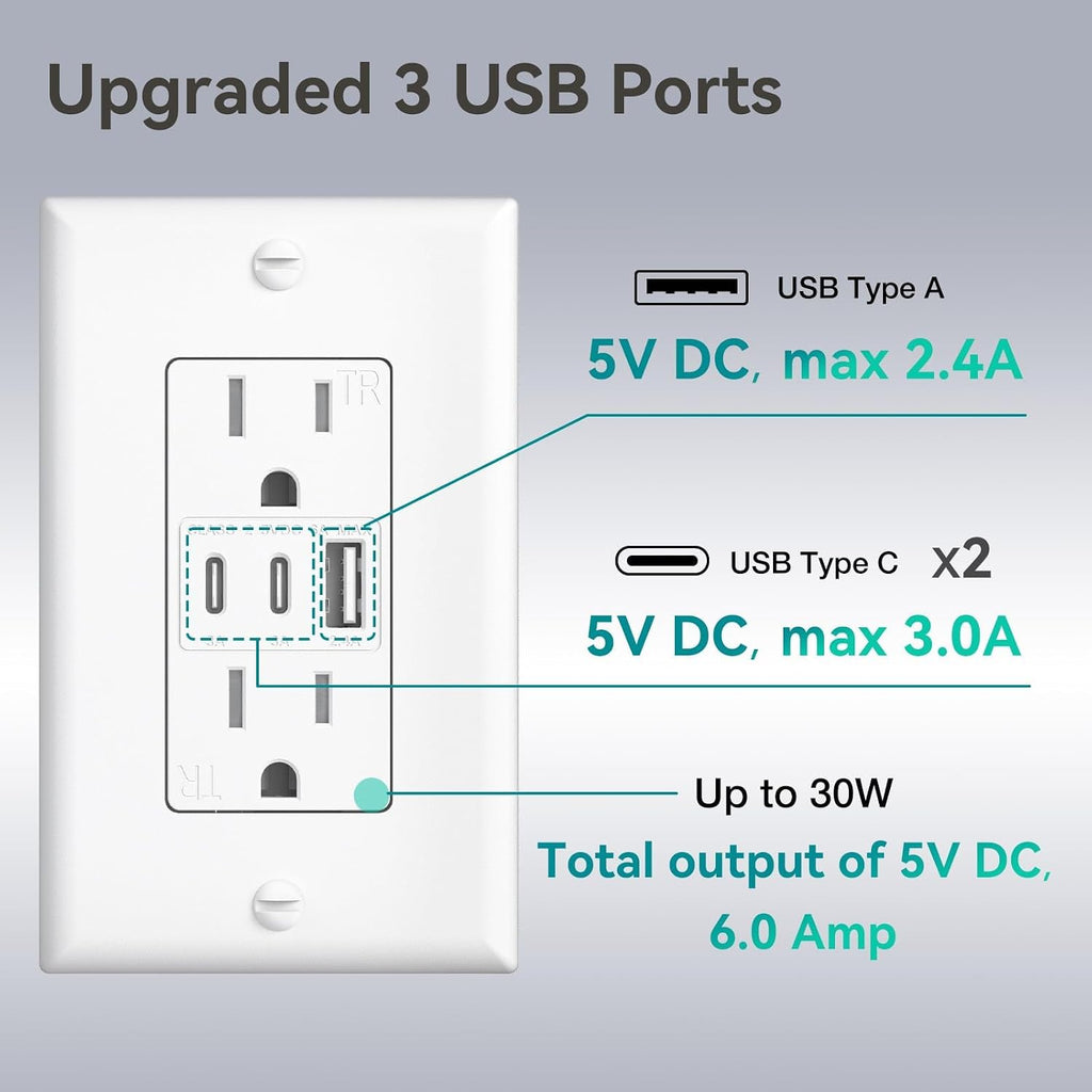 Amico 6.0A USB Outlet, 1 Pack, 15 Amp, 3-Port, 2 Type C & 1 Type A, White