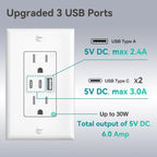Amico 6.0A USB Outlet, 1 Pack, 15 Amp, 3-Port, 2 Type C & 1 Type A, White