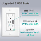 Amico 6.0A USB Outlet, 2 Pack, 15 Amp, 3-Port, 2 Type C & 1 Type A, White