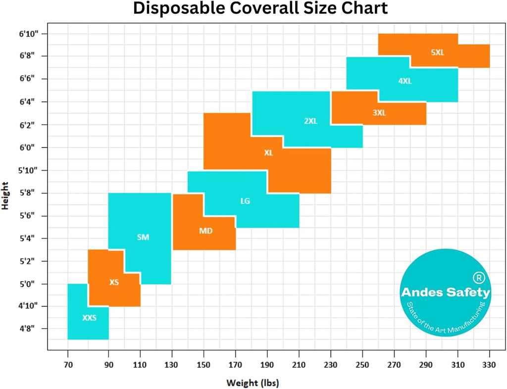 Andes Hazmat Suit, Heavy Duty Full Body Disposable Paint Suit, Coverall with Hood, Elastic Wrists and Ankles