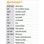 CONTITECH Timing Belt For TOFAS Kartal Sahin Estate Saloon 1.6L L4 L6