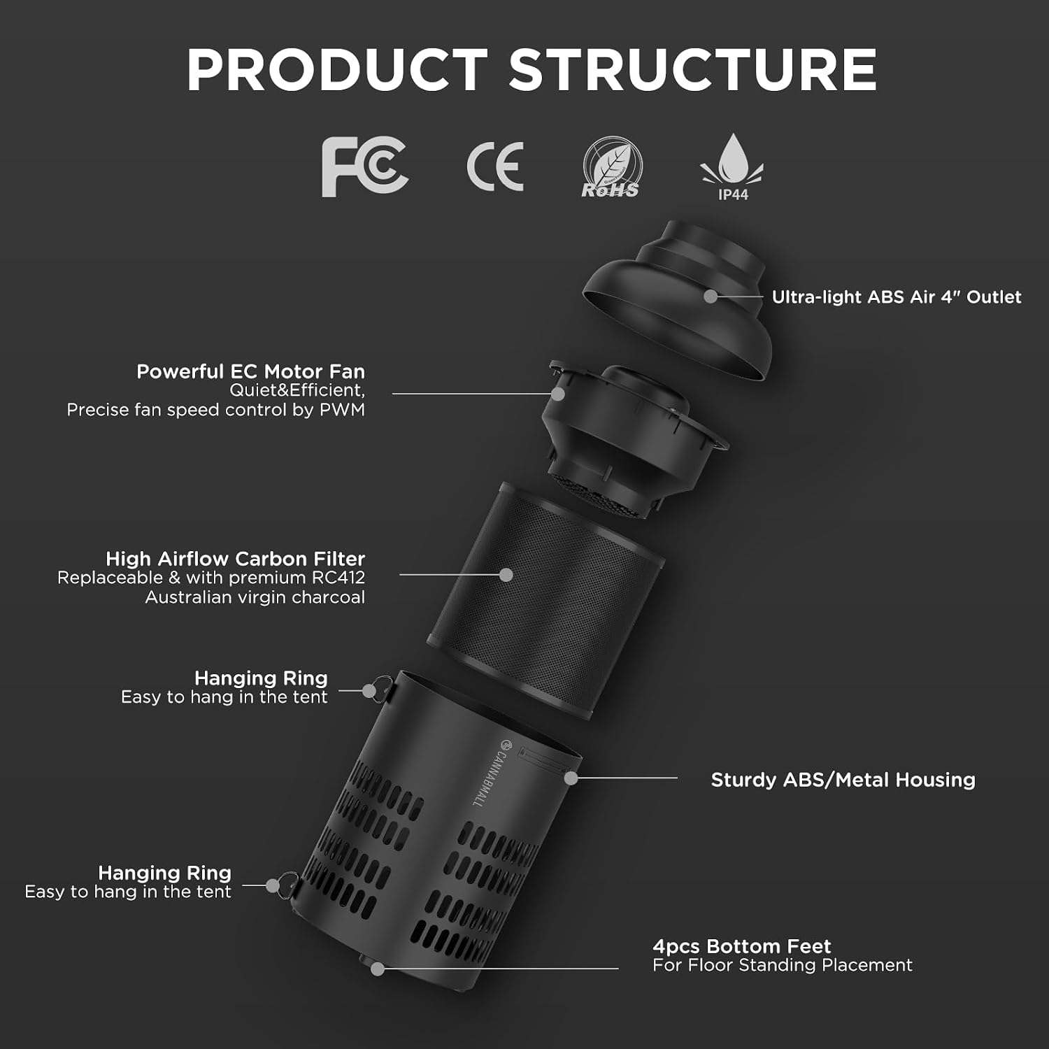 4 Inch Inline Duct Fan with EC Motor and Built-in Carbon Filter, Duct Fan Kit with Temperature Humidity Controller