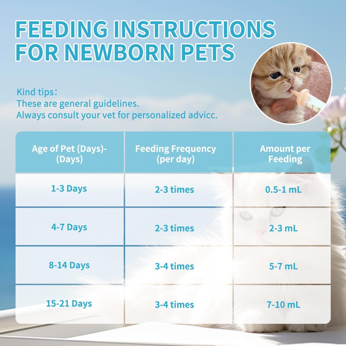 Pet Nursing Kit – Kitten Bottle Feeding Set with Nipples, Syringes, and Formula Dispenser for Newborn Puppies