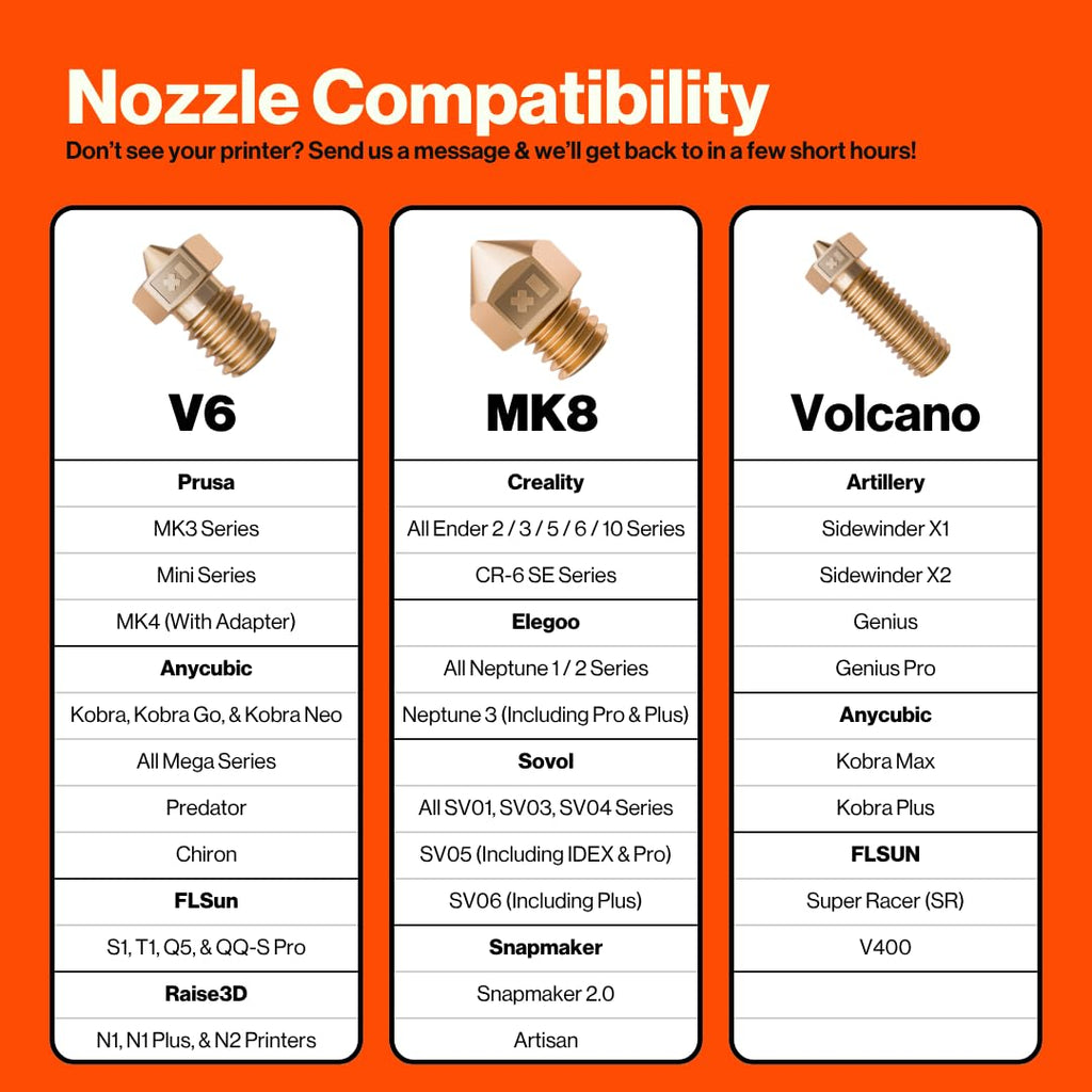 0.20mm E3D V6 Nozzle 3D Printer Nozzle for Prusa Nozzle, Anycubic Kobra, FLSun, & Raise3D - 0.2 mm 3D Printer Nozzle