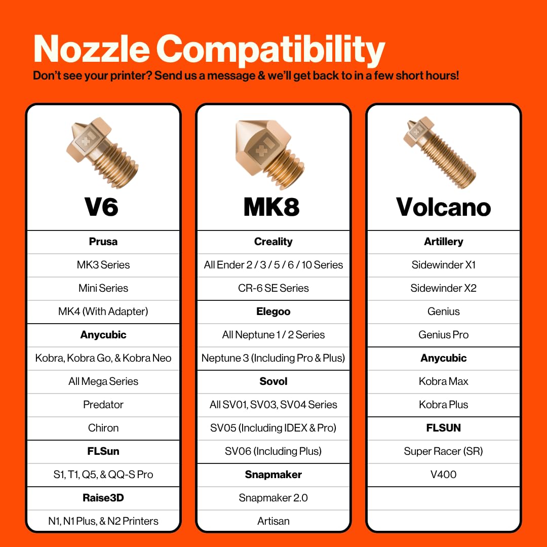 0.20mm E3D V6 Nozzle 3D Printer Nozzle for Prusa Nozzle, Anycubic Kobra, FLSun, & Raise3D - 0.2 mm 3D Printer Nozzle
