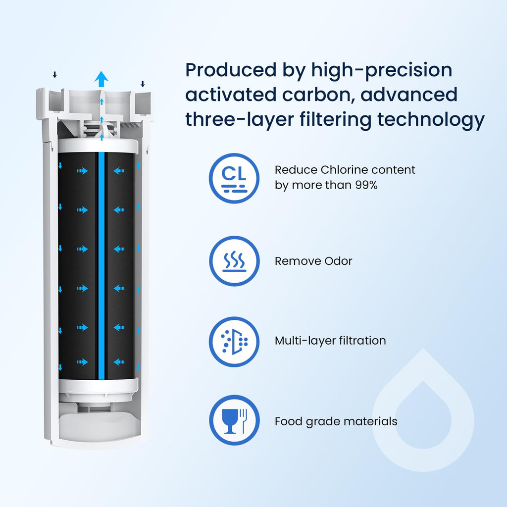 XWFE (Built-in CHIP) Refrigerator Water Filter Pack of 3
