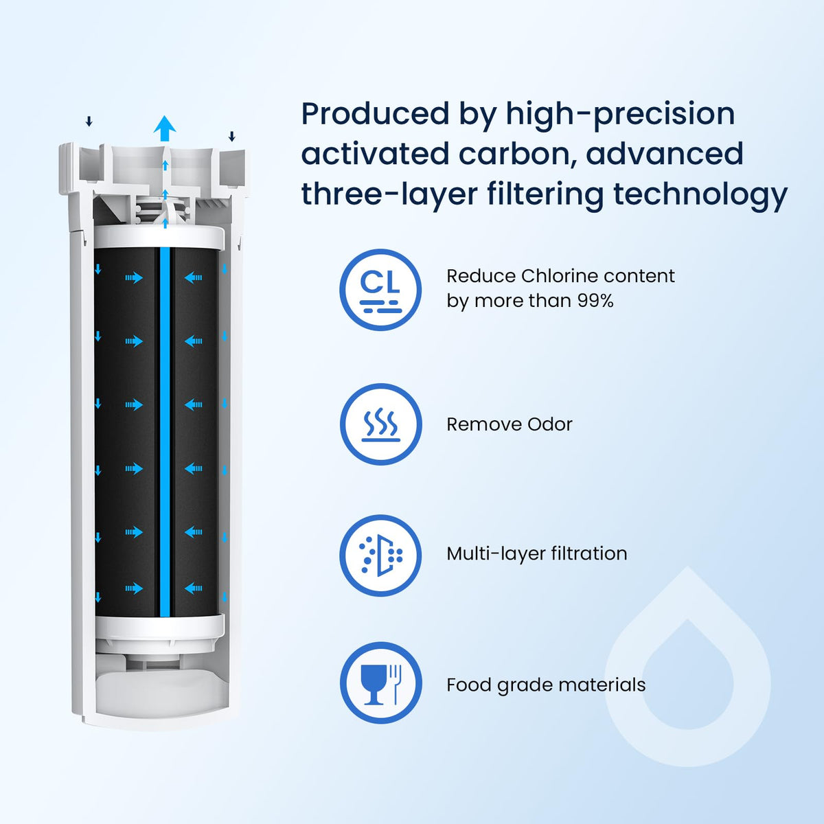 XWFE (Built-in CHIP) Refrigerator Water Filter Pack of 3