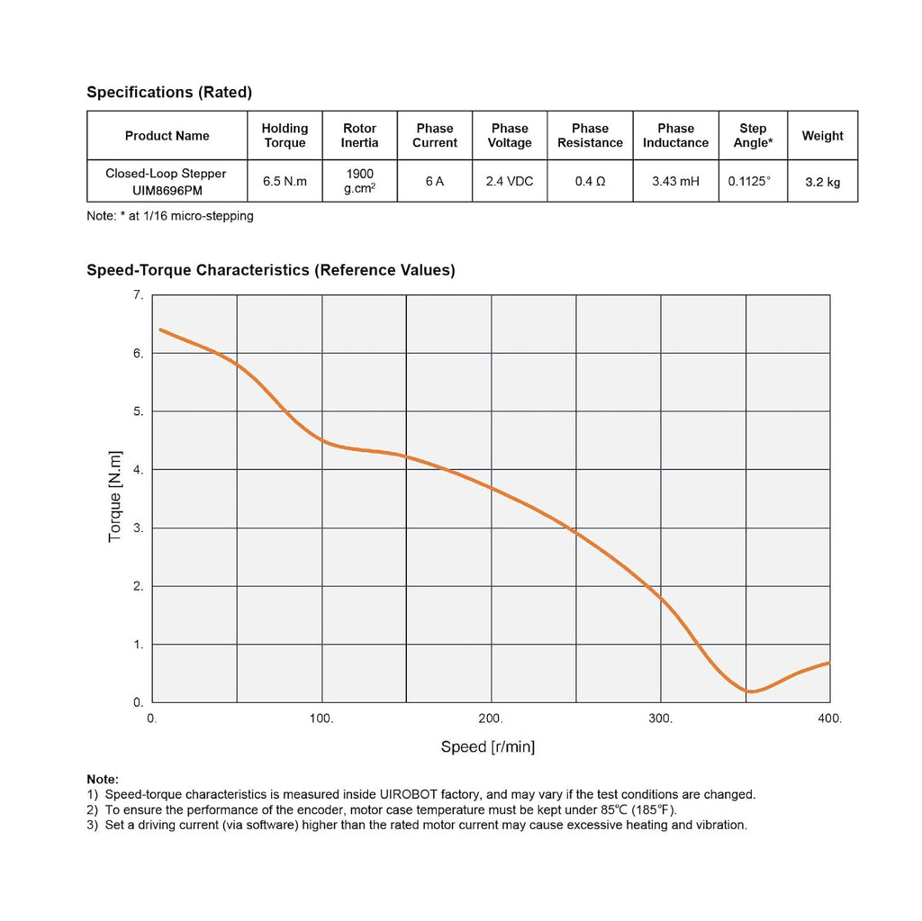 NEMA34 Integrated Closed Loop Stepper Motor,Pulse-Direction Control