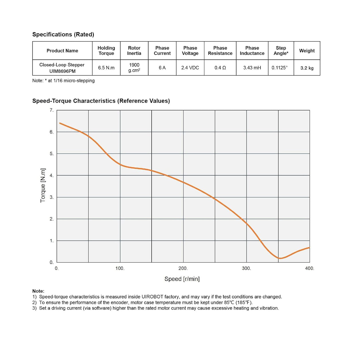 NEMA34 Integrated Closed Loop Stepper Motor,Pulse-Direction Control