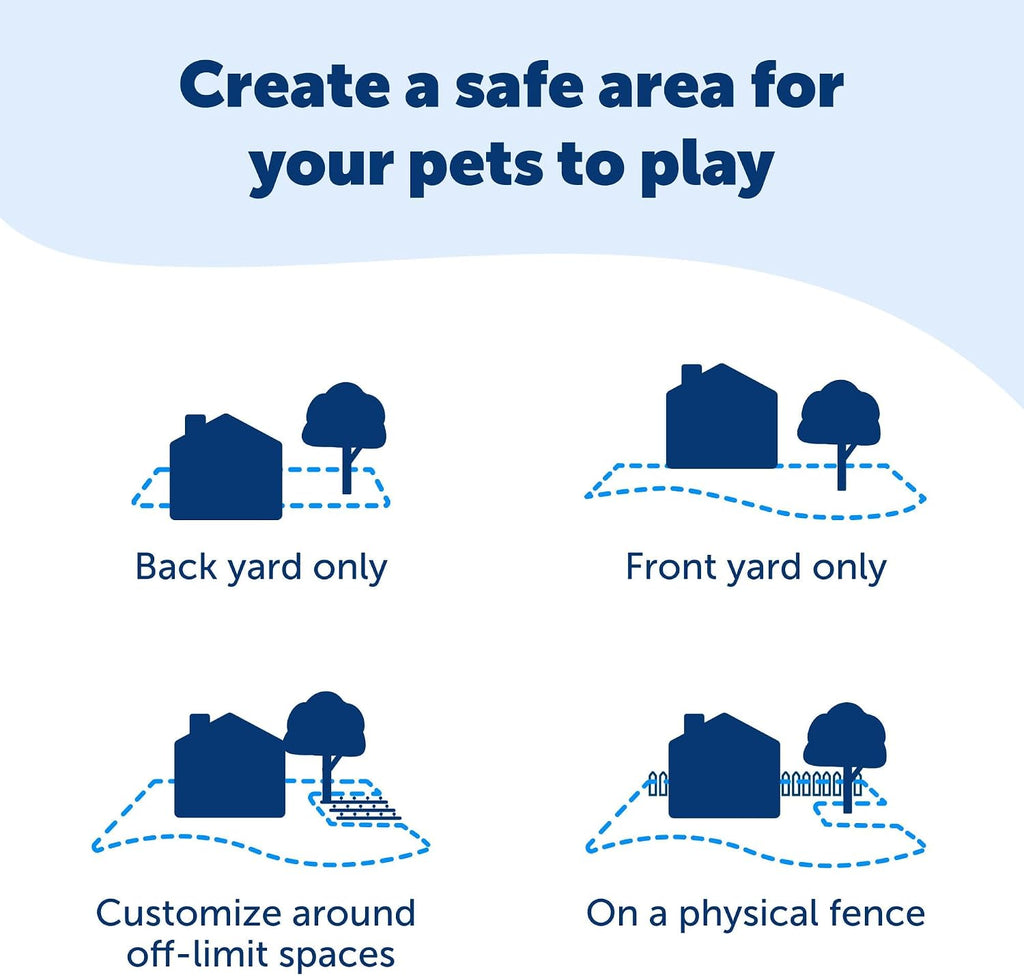 Basic In-Ground Fence, Up to 1/3 Acre