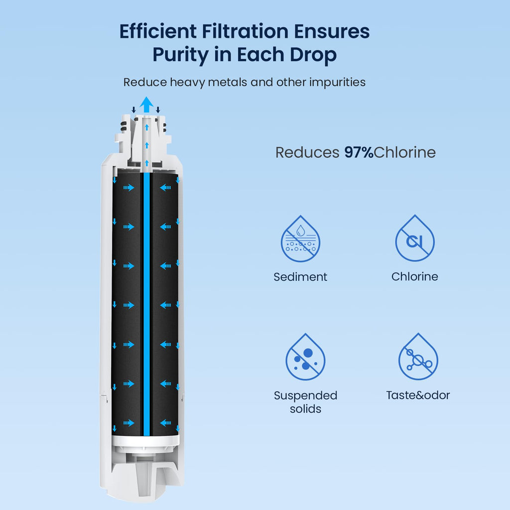 Replacement for Samsung Water Filter Da29-00020b 4 Pack