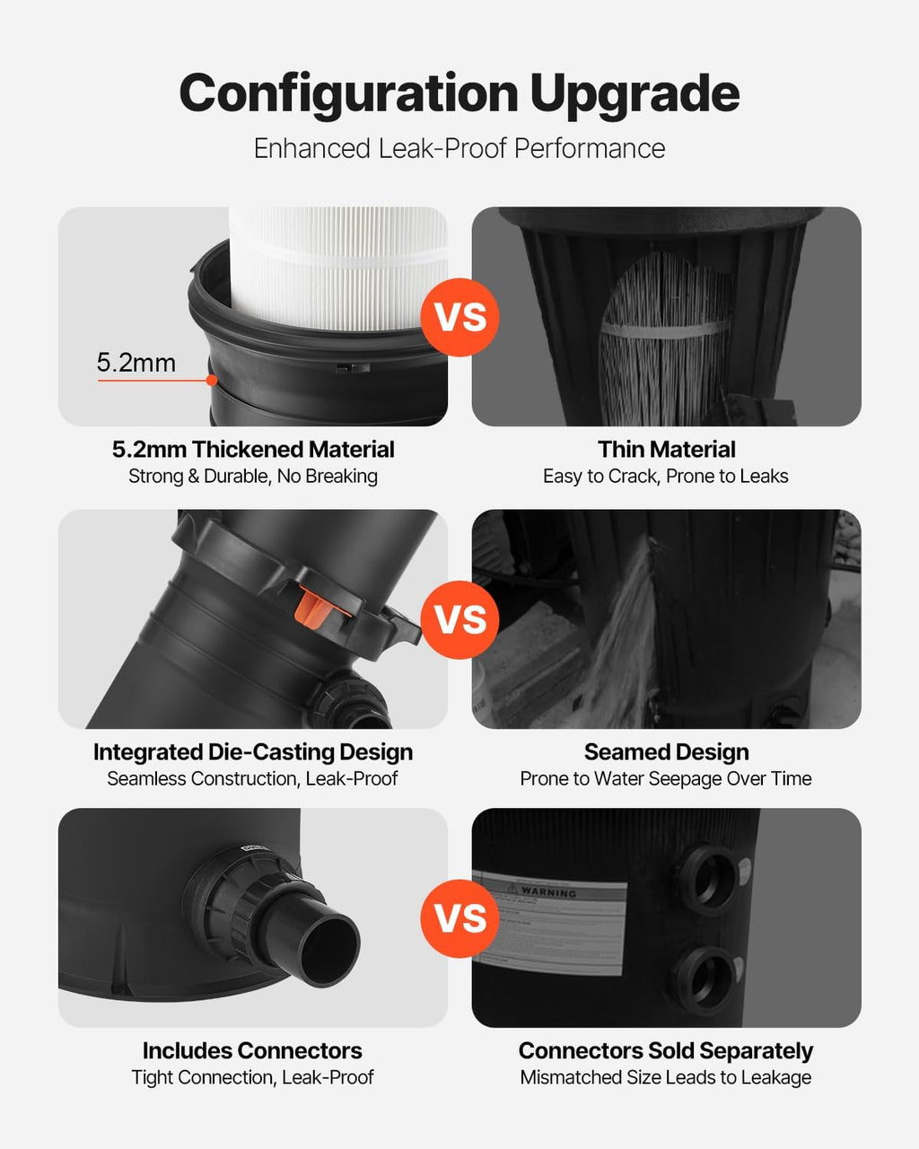 2026 Pro Pool Cartridge Filter System 200 sqft, Pool Filter for Inground & Above Ground Pools, Compatible W/Pumps