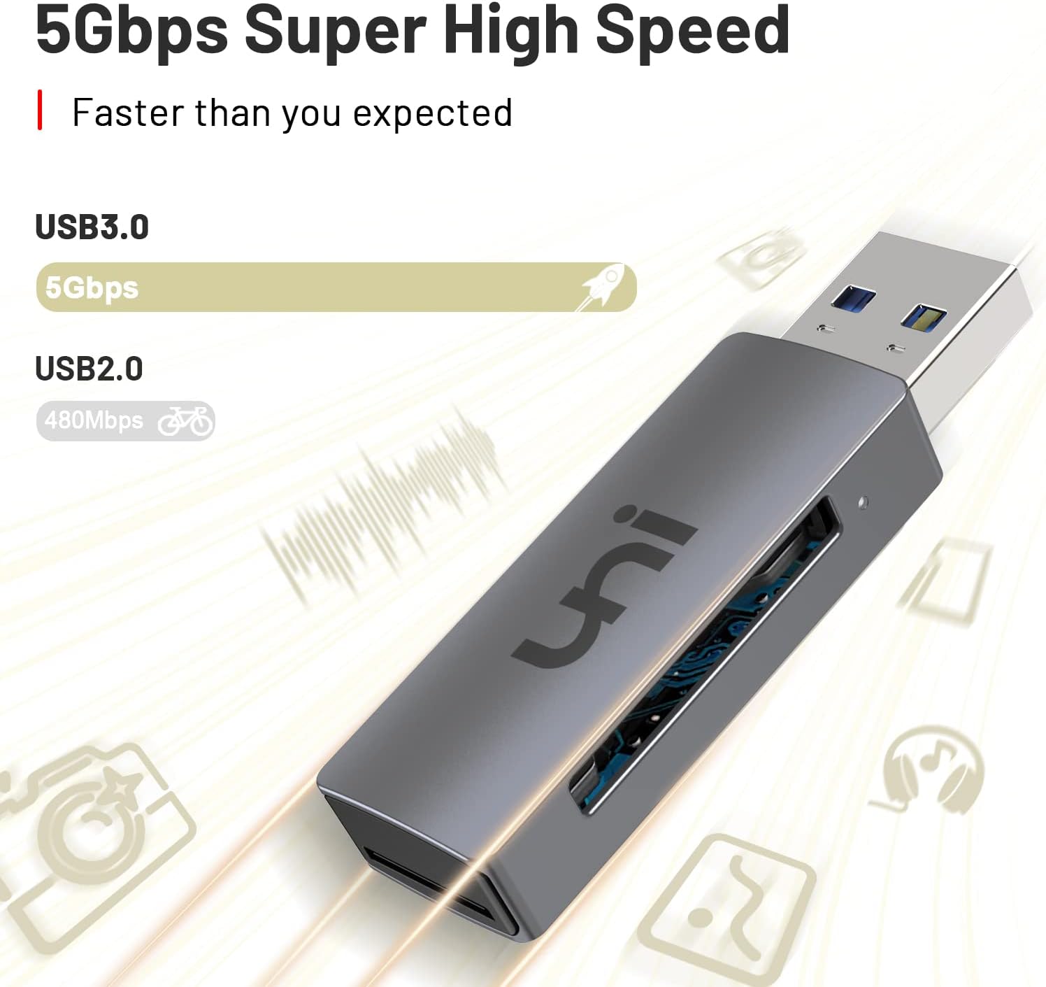 SD Card Reader, USB 3.0 SD Card Adapter High-Speed for SD/Micro SD/TF | Micro SD Memory Card Reader, Support