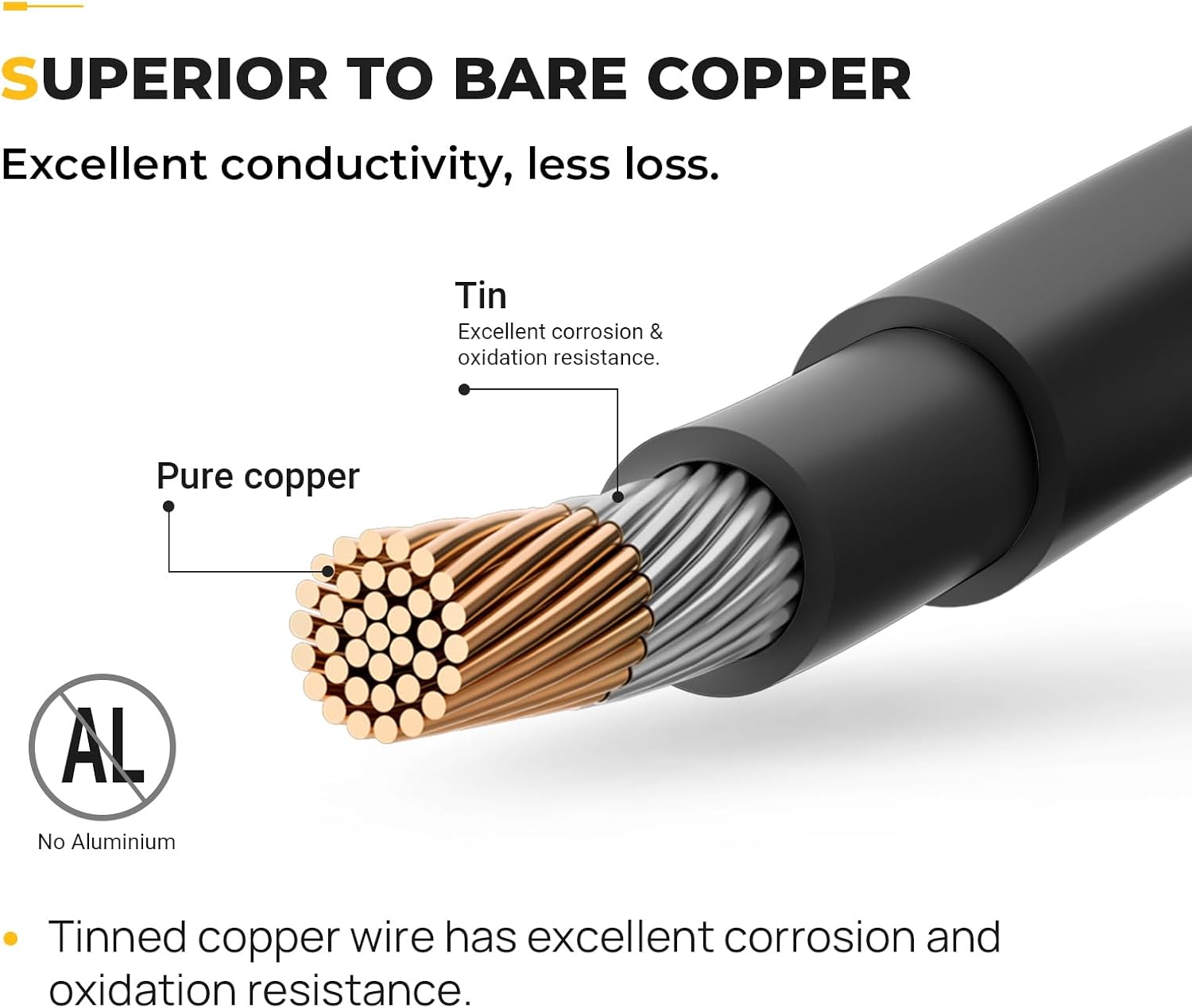 20 Feet 10AWG Solar Extension Cable with Female and Male Connector | with Extra Pair of Connectors Solar Panel