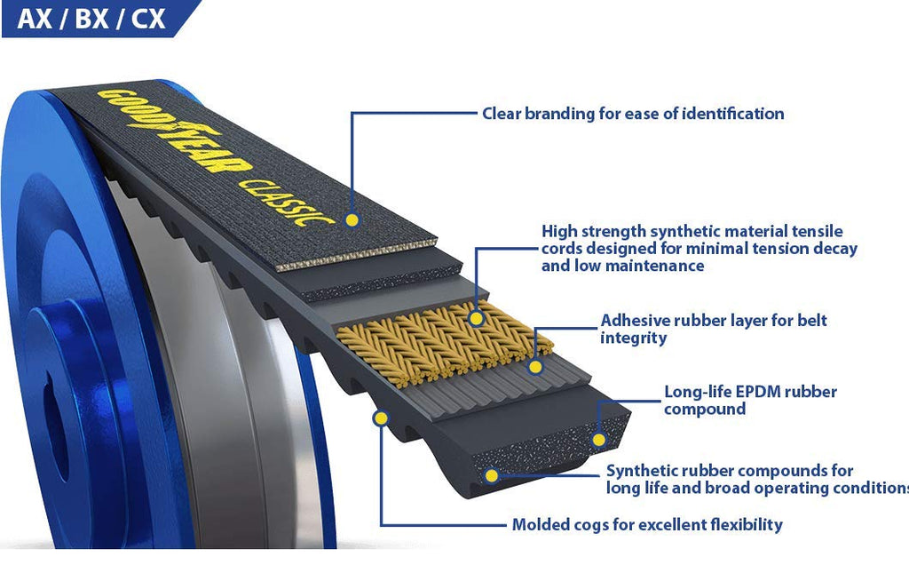 Goodyear Belts BX26 Classical Raw Edge V-Belt, 29" Circumference