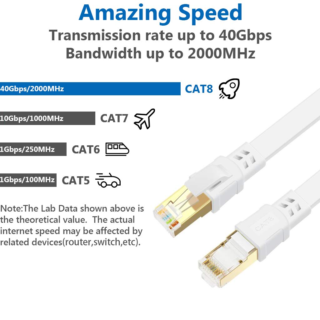 Cat 8 Ethernet Cable 50 ft High Speed Flat Internet Network RJ45 Cable Shielded 2000Mhz 40Gbps LAN Patch Cables Cords