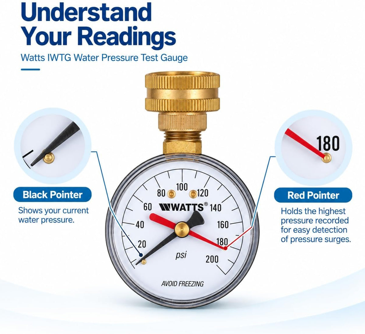 Watts Water Pressure Test Gauge 3/4" HT Hose Connection 0-200 psi