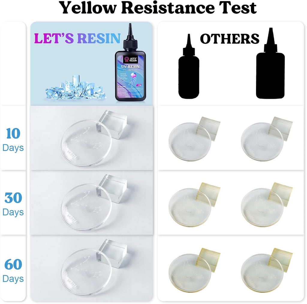 UV Resin with Light, Upgraded 200g Starter Kit for Jewelry | Crystal Clear, Low Odor, Anti-Yellowing, Fast Cure, Low