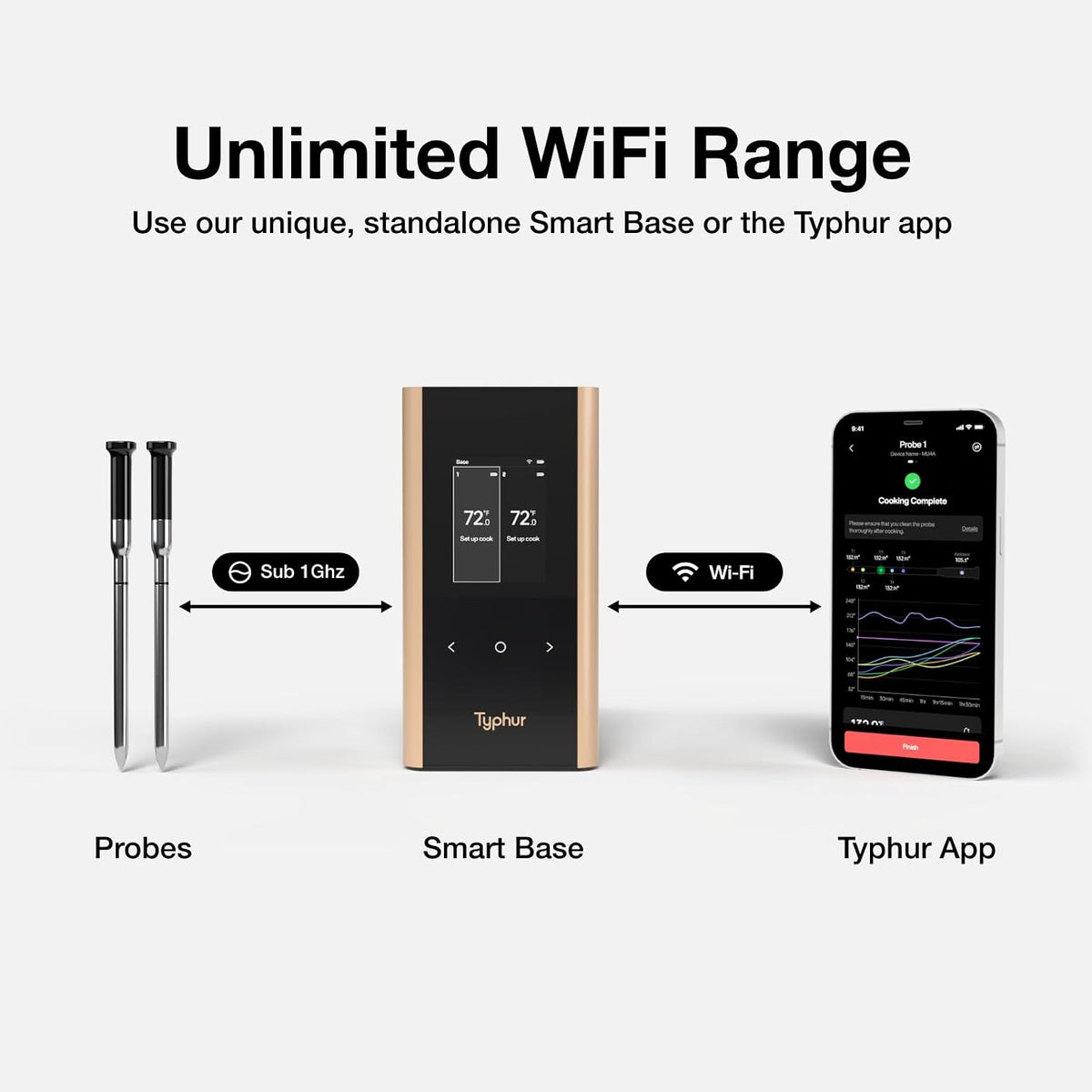 Typhur Sync Gold Dual Wireless WiFi Meat Thermometer with Carrying Case