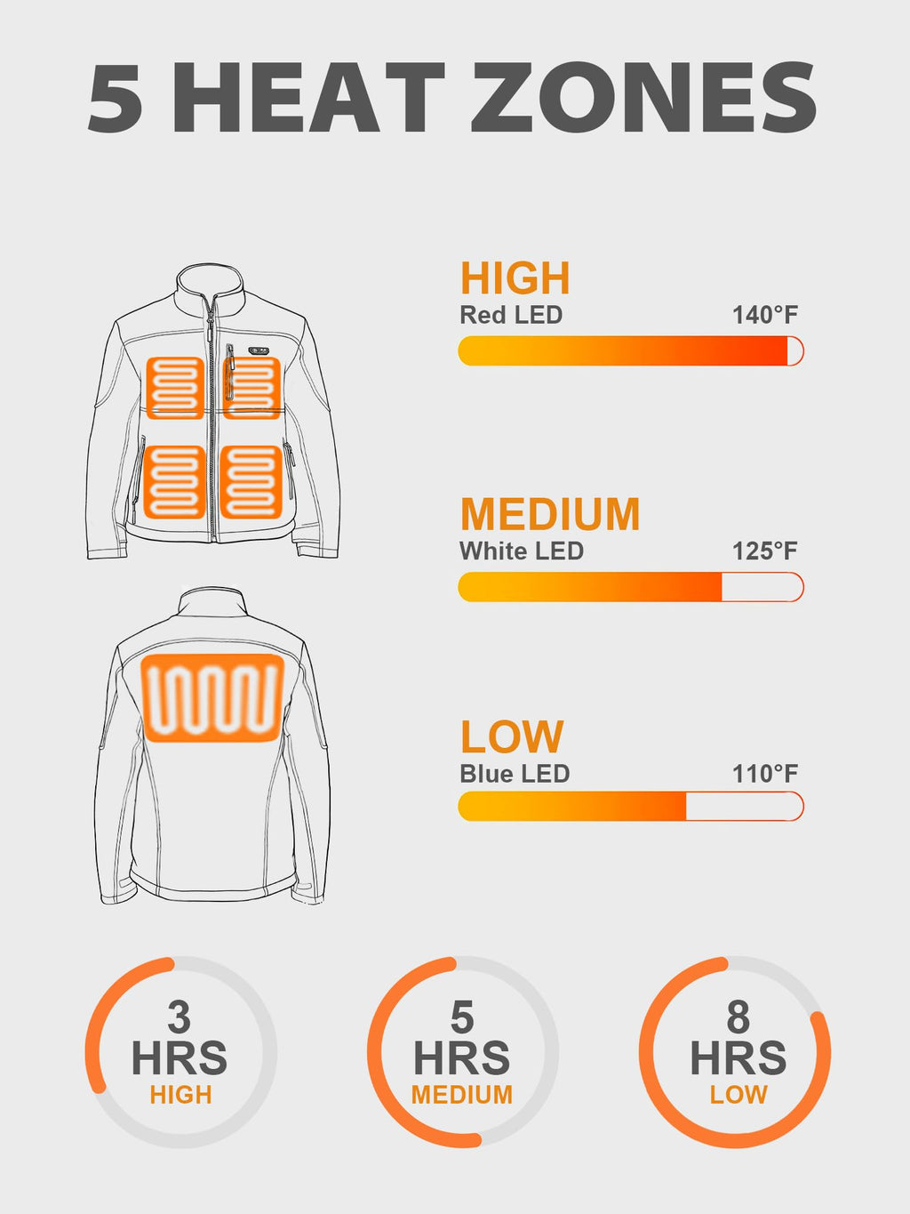 Men's Heated Jacket Soft Shell with Hand Warmer, with 7.4V Battery Pack (Large, Black)