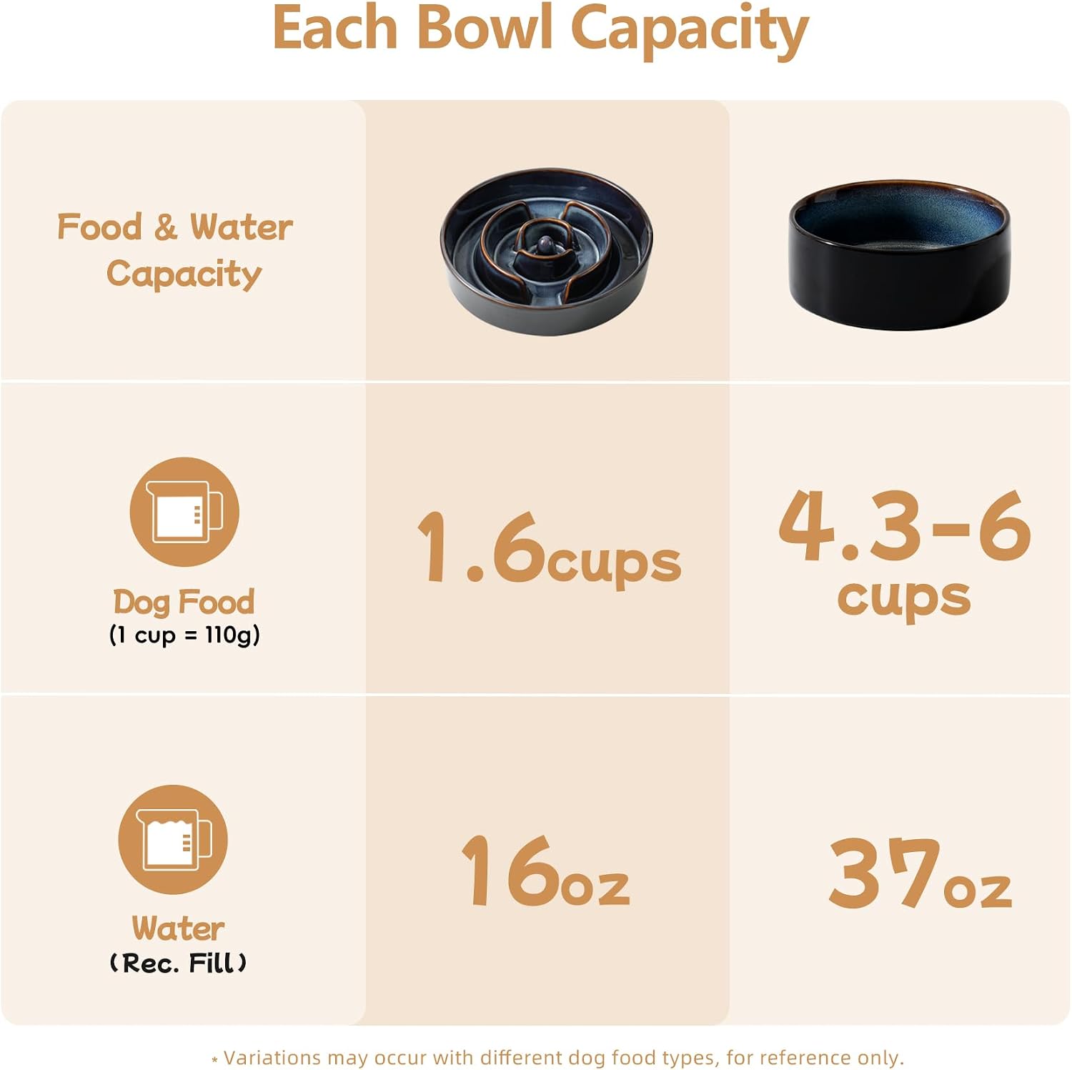 1.2 Cup Elevated Slow Feeder Dog Bowls, 7.3” Dog Slow Feeding Bowls + 6.1” Ceramic Dog Water Bowls Set with Acacia