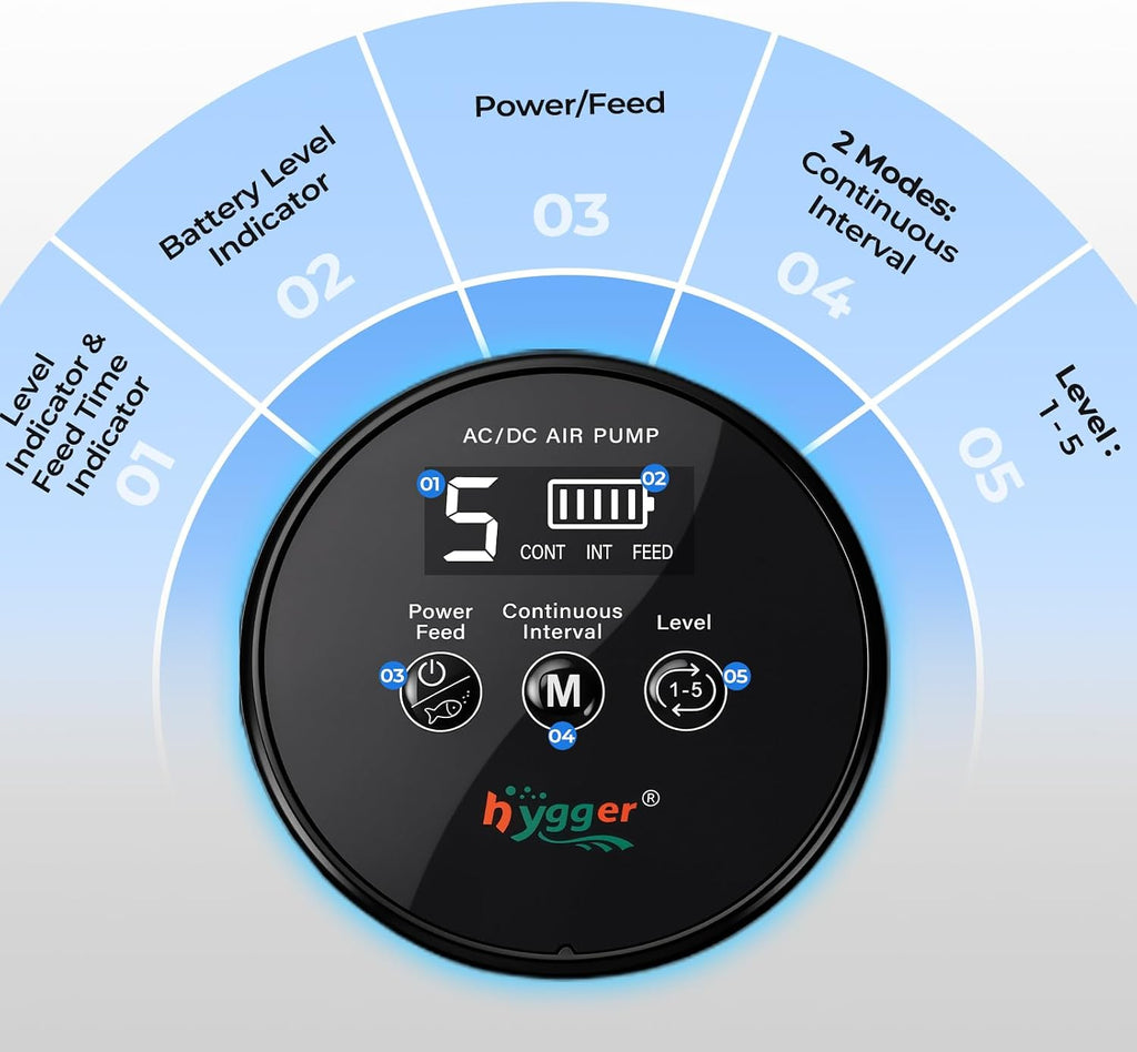 Battery Powered Aquarium Air Pump with Digital Display, Feed Mode,8W