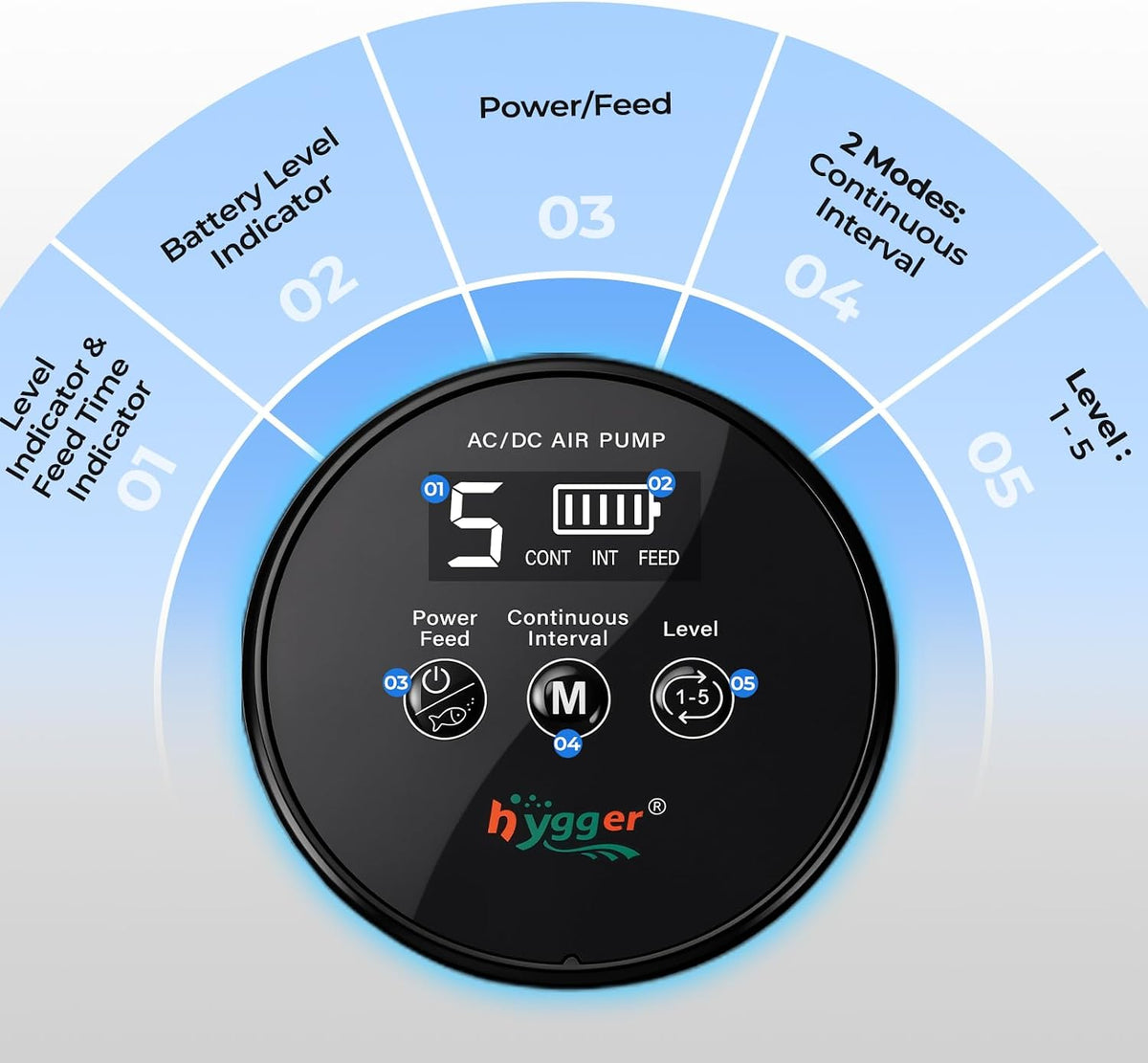 Battery Powered Aquarium Air Pump with Digital Display, Feed Mode,8W