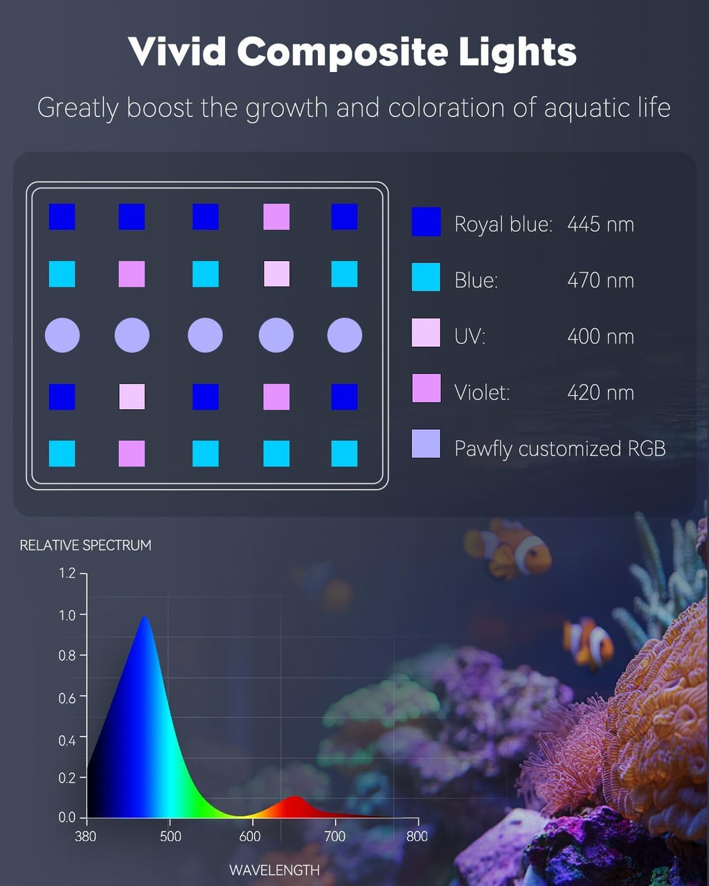 50 W Saltwater Aquarium Light for SPS & LPS Corals, Clip-On Dimmable LED Reef Light with Adjustable Brightness