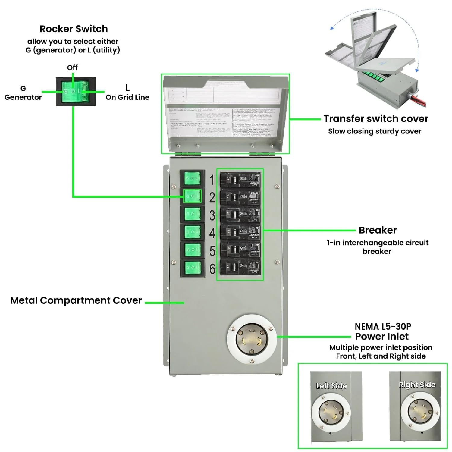 Transfer Switch 6 Circuits 120V 30A Non-Automatic UL Power Transfer Kit(Indoor)
