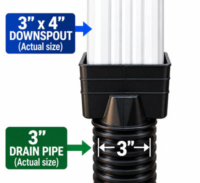 K-TEC 3"x4" Downspout to 3" Round Drain Pipe Adapter – 3x4x3, Black