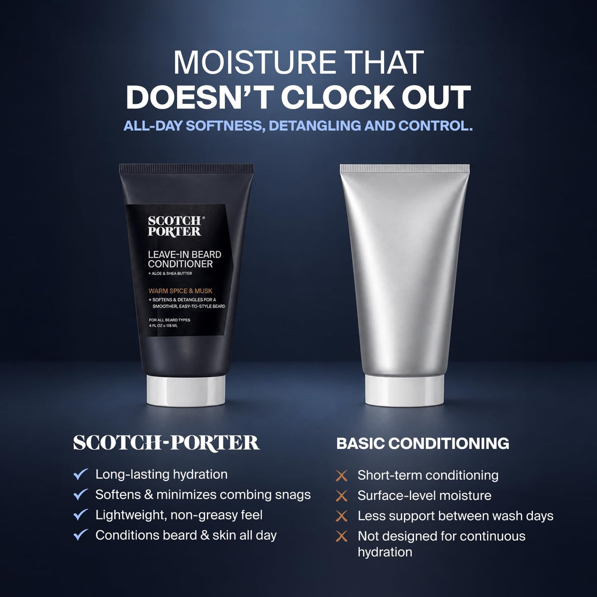 Restorative Leave-In Beard Conditioner, Warm Spice & Musk
