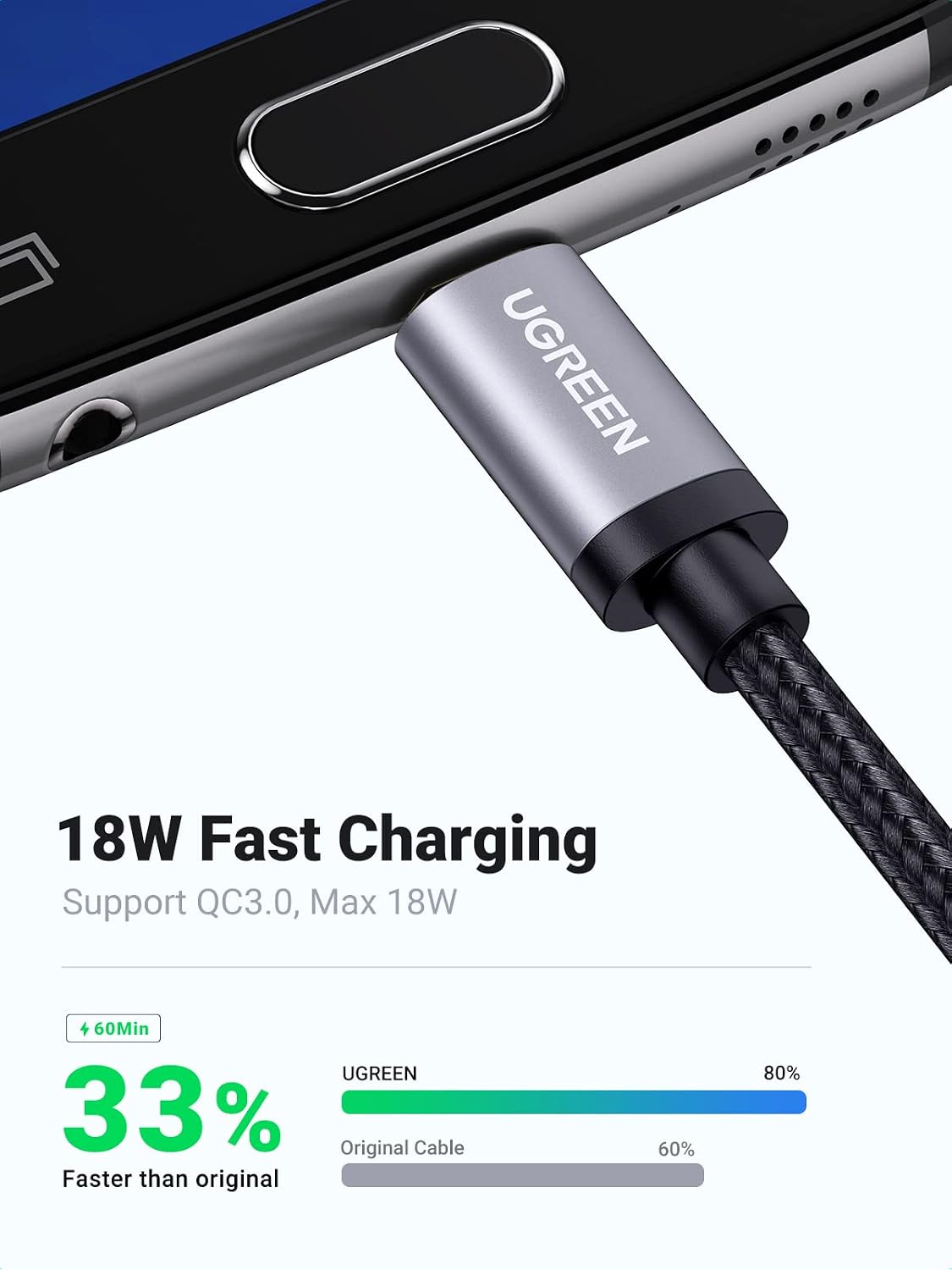 Micro USB Cable, 3FT High Speed Fast Charging USB Cable, Nylon Braided Durable Android Phone Charger Cord, Compatible