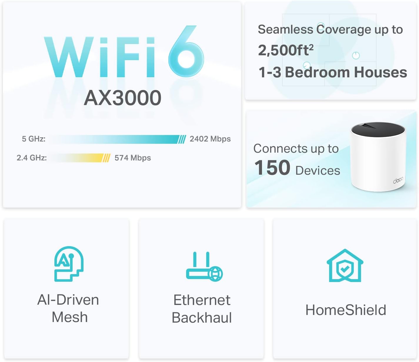 Deco X55 AX3000 WiFi 6 Mesh System - Covers up to 2500 Sq.Ft., Replaces Wireless Router and Extender, 3 Gigabit