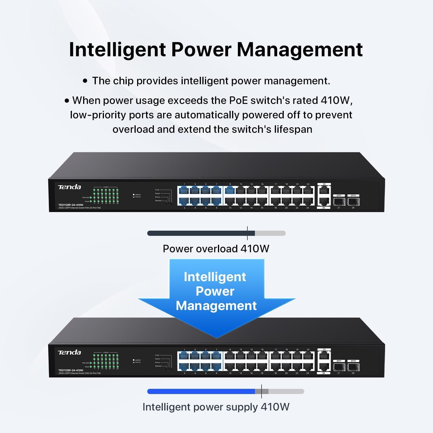 28 Port Gigabit PoE Switch | Rackmount PoE Ethernet Switch | 24*PoE+ Port & 2*Gigabit Uplink & 2*SFP Slot | Up to