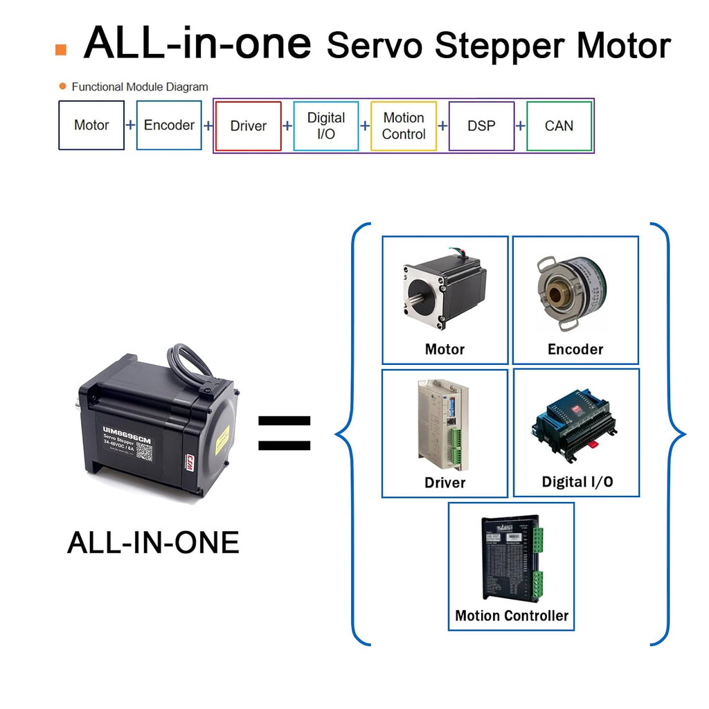 NEMA34 Integrated Servo Stepper Motor,CAN Bus,w/Encoder,Controller
