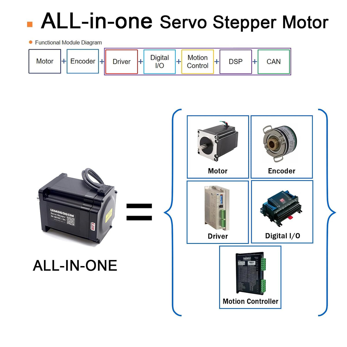 NEMA34 Integrated Servo Stepper Motor,CAN Bus,w/Encoder,Controller