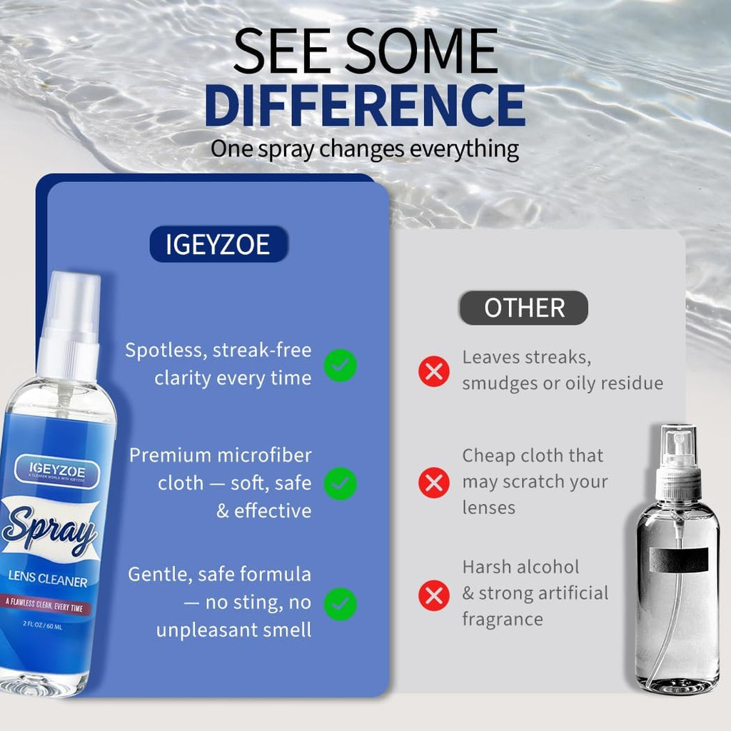 Eyeglass Lens Cleaner Spray Kit - (2x2oz) Glasses Cleaner Bottle + (4X) Microfiber Cloth 6.9"×5.7", Alcohol Free
