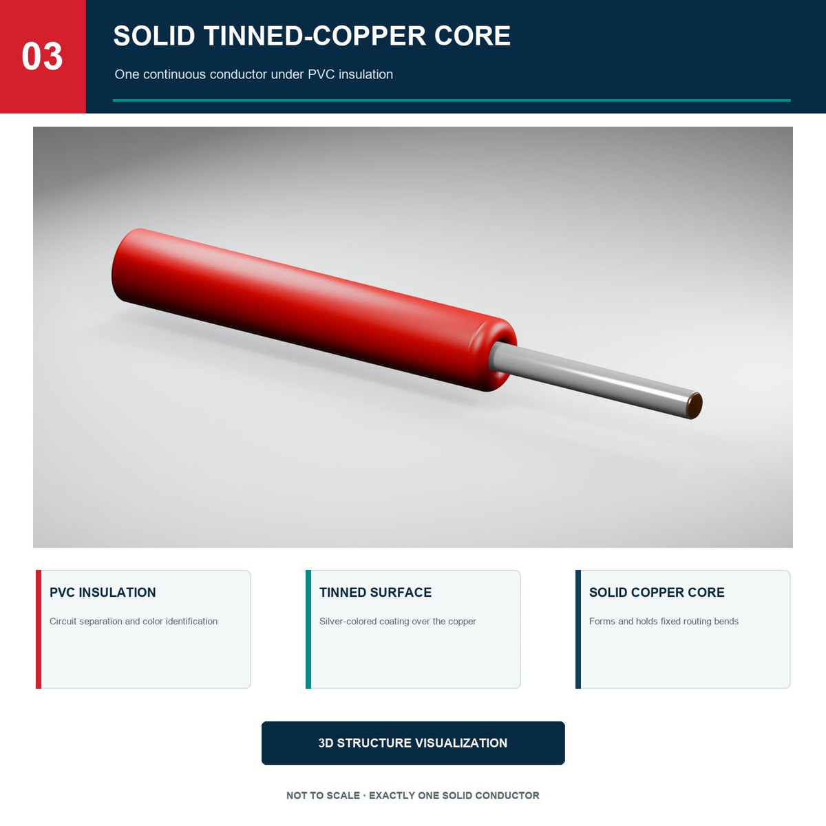 TUOFENG 24 AWG Solid Core Hookup Wire Kit, Tinned Copper, 6 Colors, 180 ft