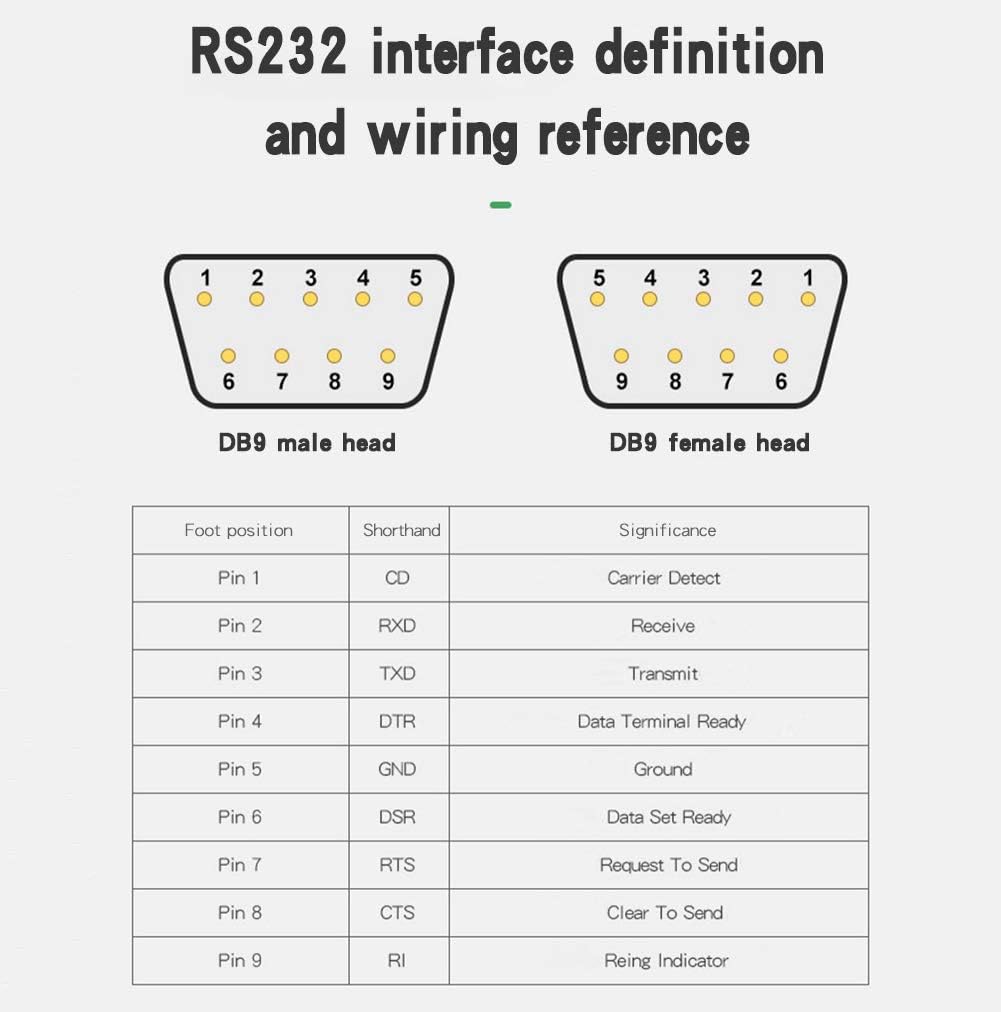 20PCS DB9 RS232 D-SUB Serial Solder Cup Connectors