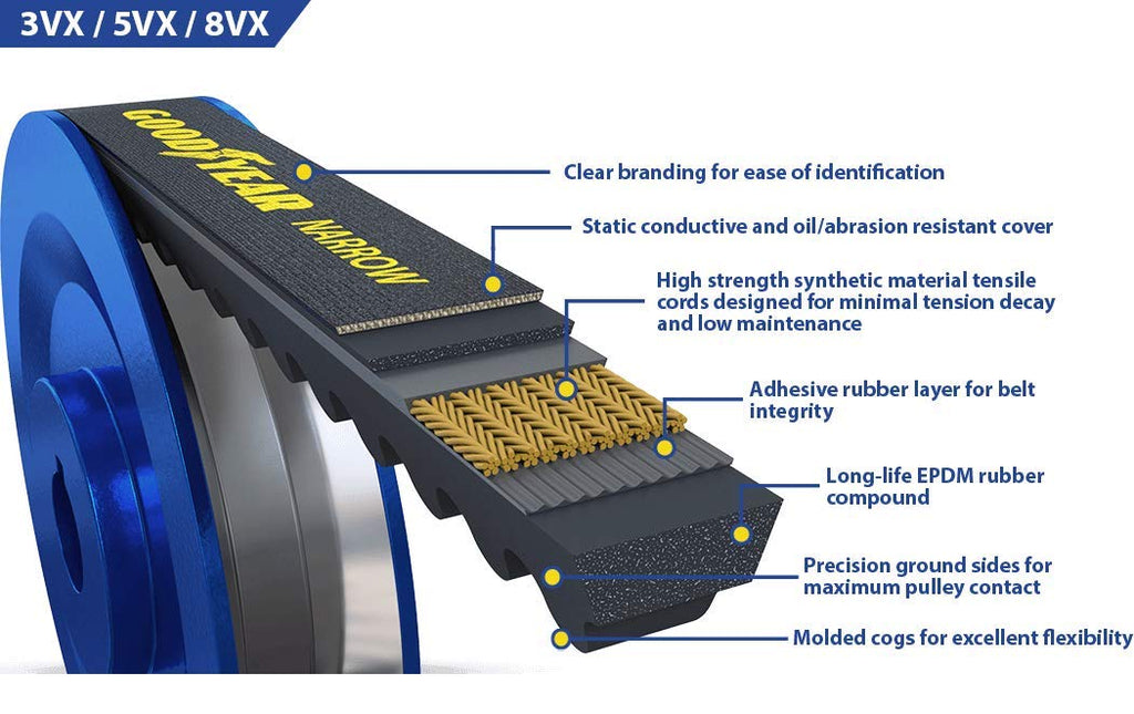 Goodyear Belts 3VX366 Wedge Raw Edge Industrial V-Belt, 37" Circumference
