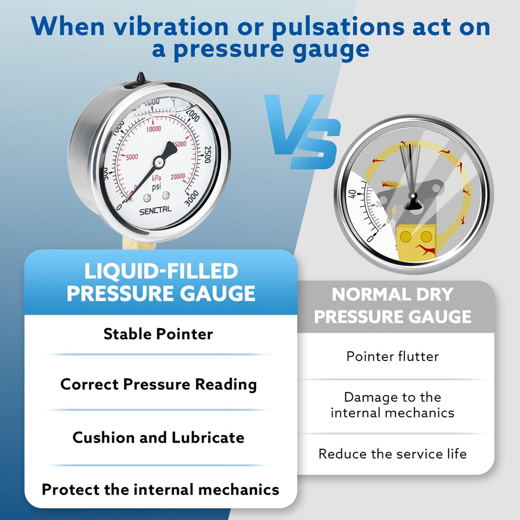 SENCTRL 3000 Psi Glycerin Liquid Filled Hydraulic Pressure Gauge
