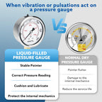 SENCTRL 3000 Psi Glycerin Liquid Filled Hydraulic Pressure Gauge