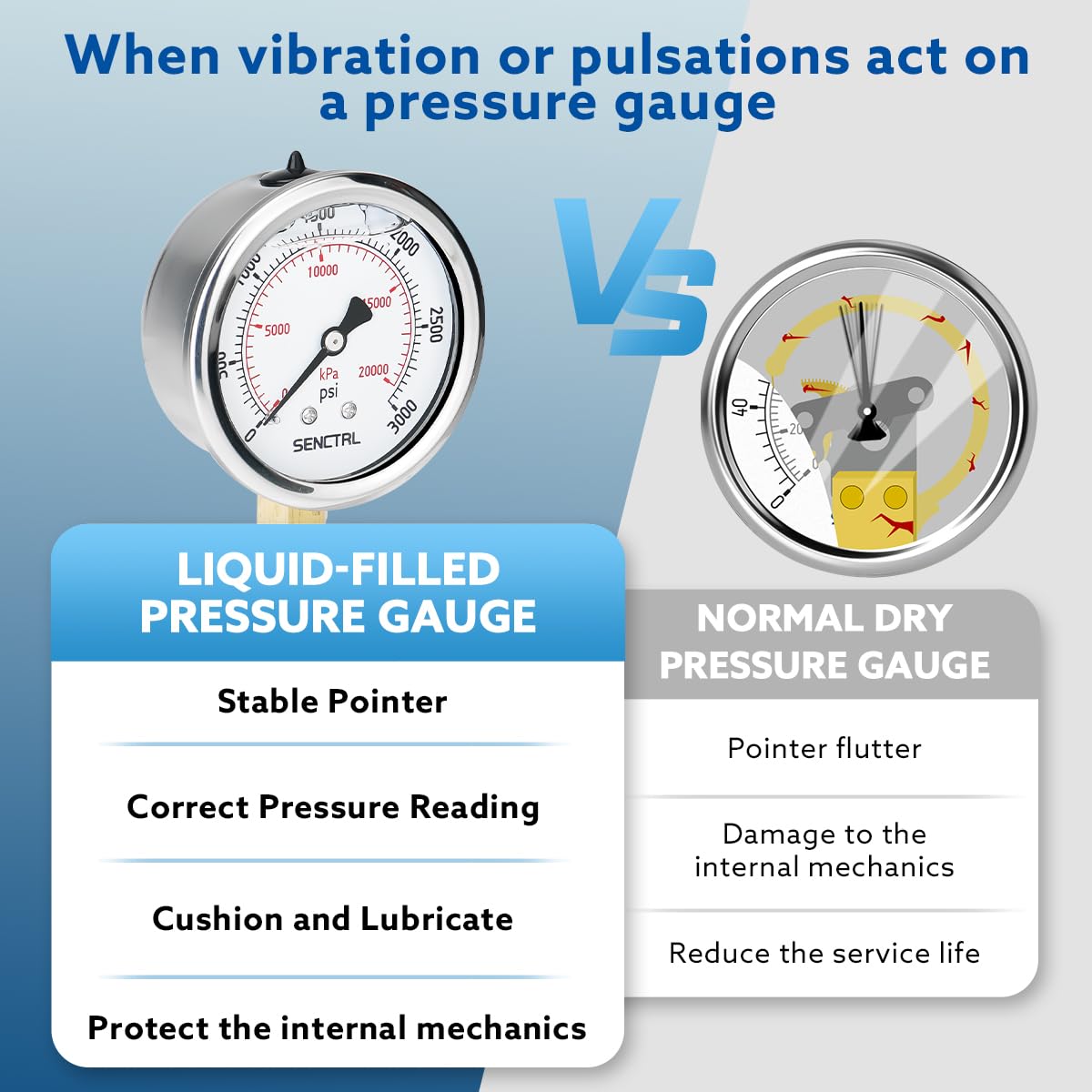 SENCTRL 3000 Psi Glycerin Liquid Filled Hydraulic Pressure Gauge