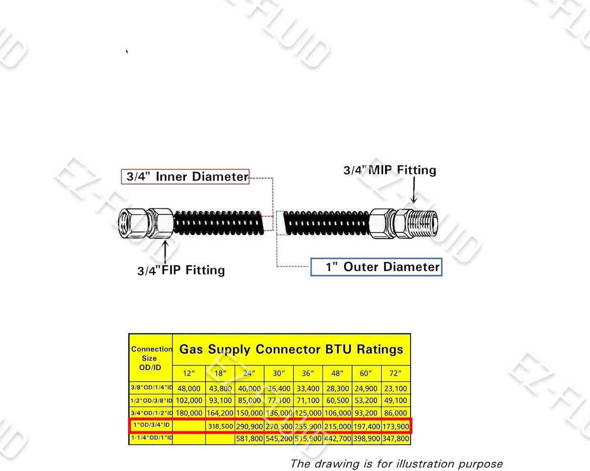 EZ-Fluid (2) 48-Inch (1"OD) 3/4"MIP x 3/4"FIP High Flow Full Port Appliance Gas Connector, PVC Coated Gas Flexible Line, Stainless Steel, High Btu, Gas Connector Hose Supply, Indoor, Outdoor